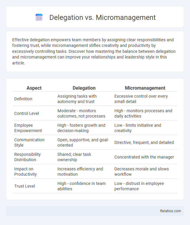 Delegation vs. Micromanagement - What is The Difference?
