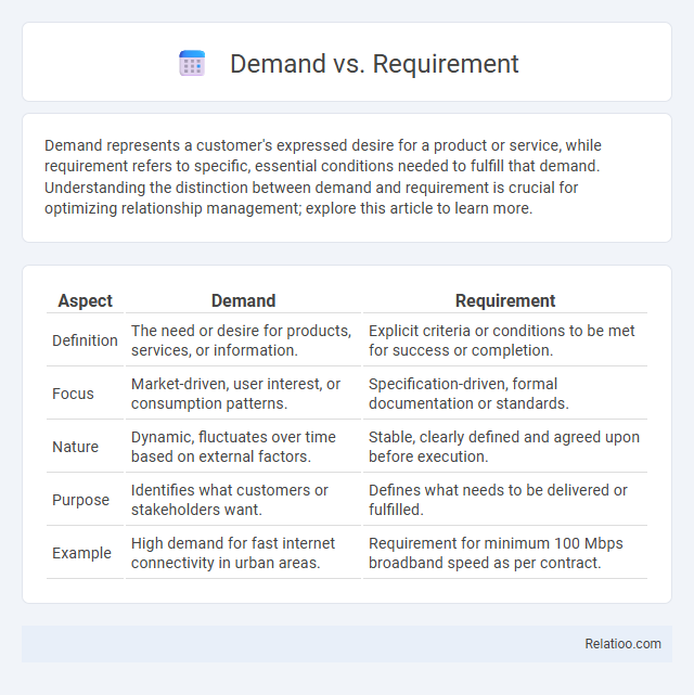 Demand vs. Requirement - What is The Difference?