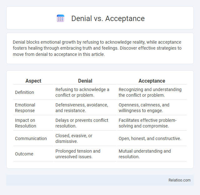 Denial vs. Acceptance - What is The Difference?