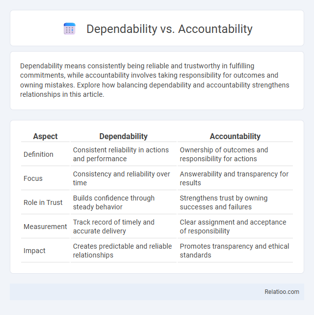 Dependability vs. Accountability - What is The Difference?