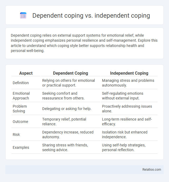 Dependent coping vs. independent coping - What is The Difference?