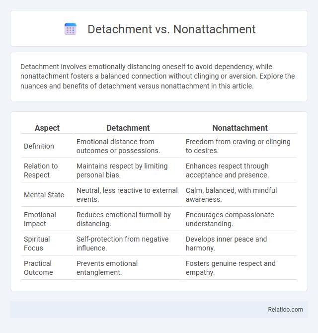 Detachment vs. Nonattachment - What is The Difference?