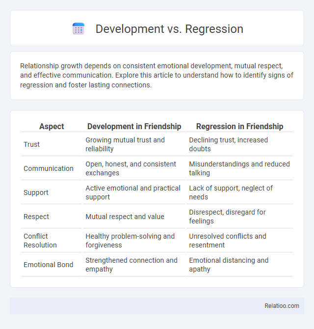 Development vs. Regression - What is The Difference?