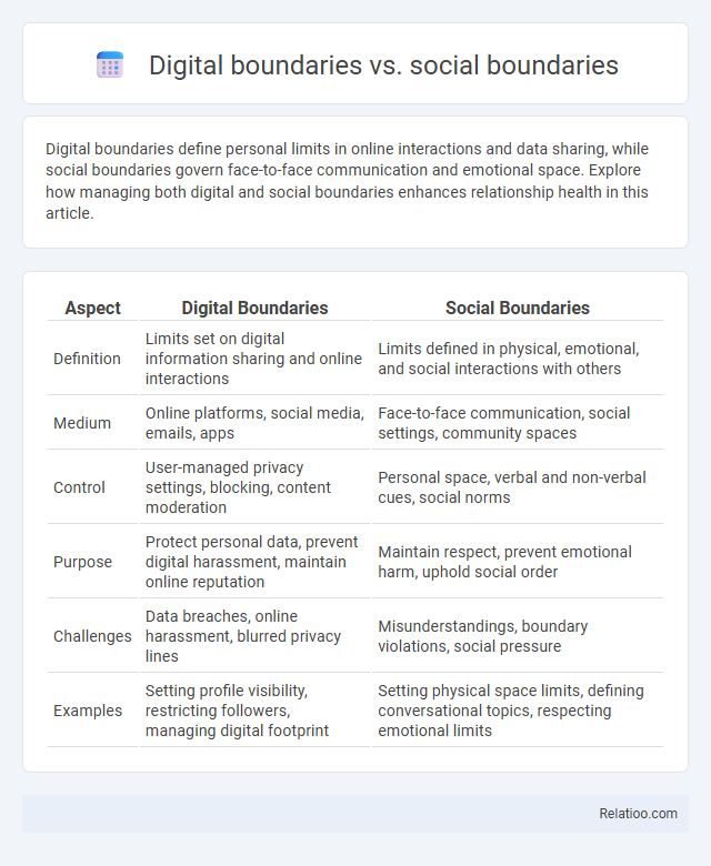 Digital boundaries vs. social boundaries - What is The Difference?