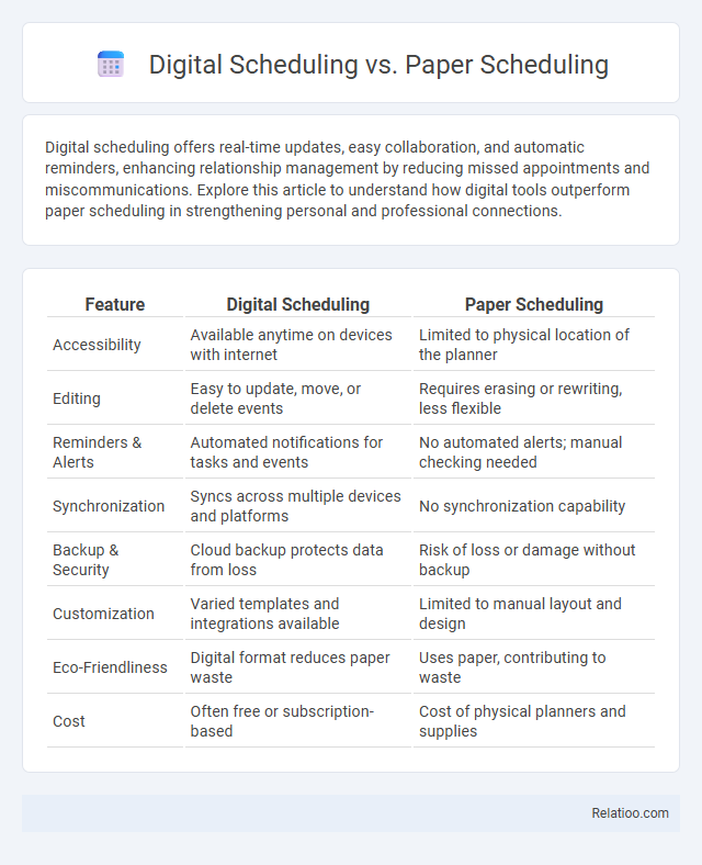 Digital Scheduling vs. Paper Scheduling - What is The Difference?