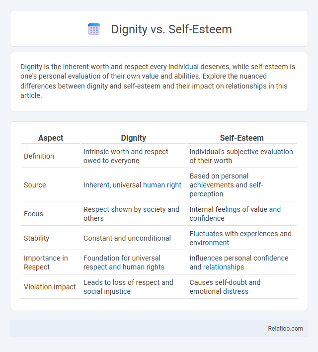 Dignity vs. Self-Esteem - What is The Difference?