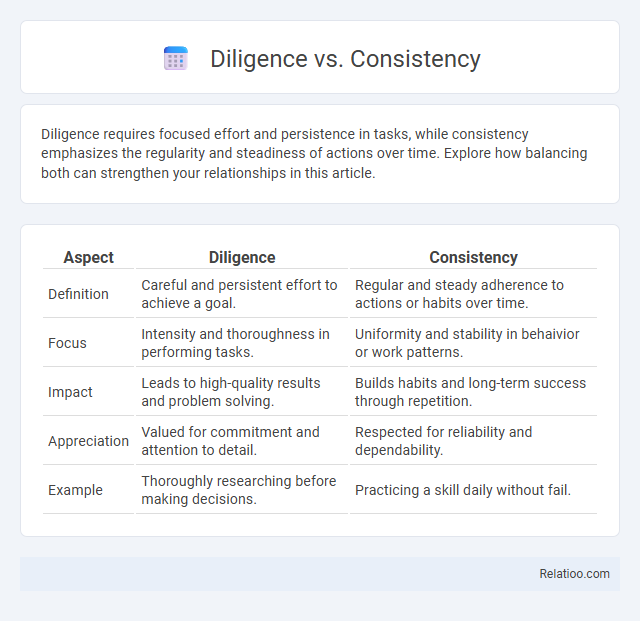 Diligence vs. Consistency - What is The Difference?