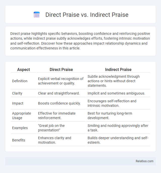 Direct Praise vs. Indirect Praise - What is The Difference?