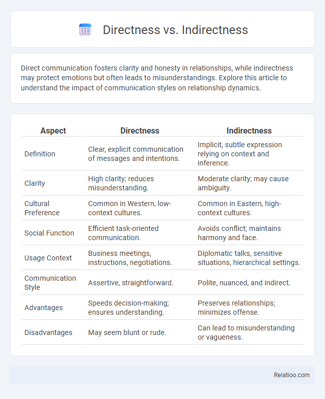Directness vs. Indirectness - What is The Difference?