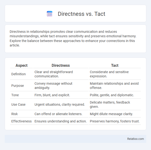 Directness vs. Tact - What is The Difference?