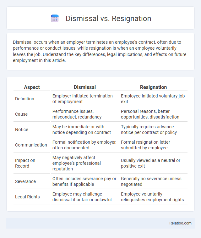 Dismissal vs. Resignation - What is The Difference?