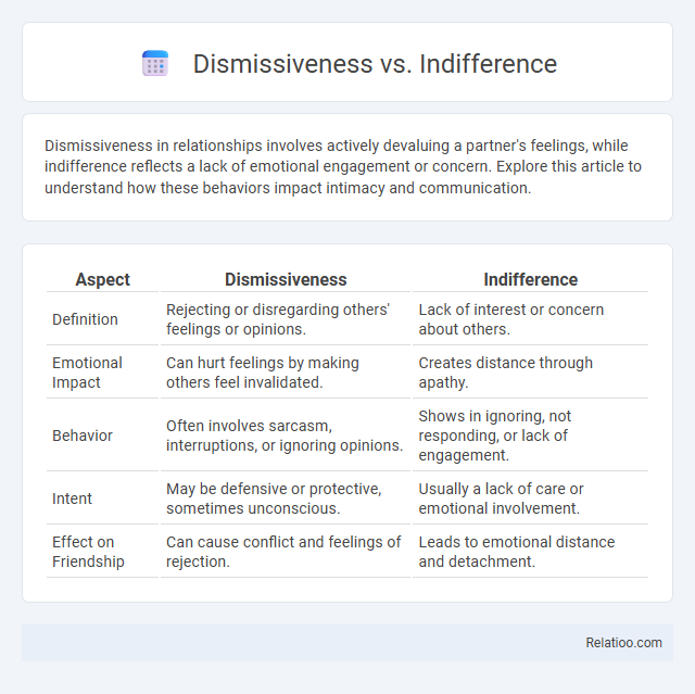 Dismissiveness vs. Indifference