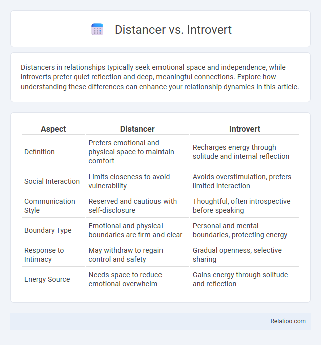 Distancer vs. Introvert - What is The Difference?