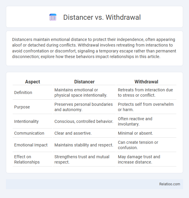 Distancer vs. Withdrawal - What is The Difference?