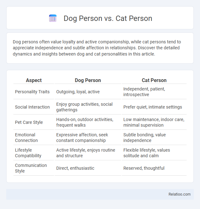 Dog Person vs. Cat Person - What is The Difference?
