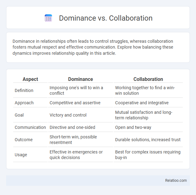 Dominance vs. Collaboration - What is The Difference?