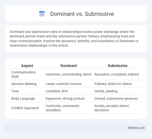 Dominant vs. Submissive - What is The Difference?