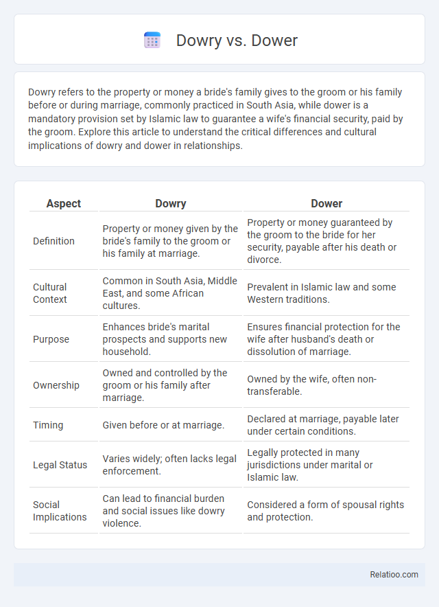 Dowry vs. Dower - What is The Difference?