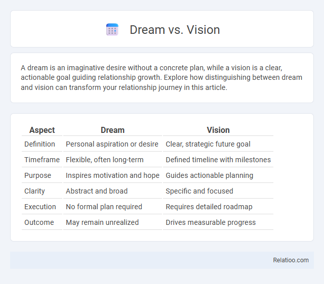 Dream vs. Vision - What is The Difference?