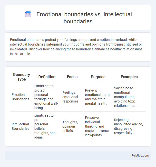 Emotional boundaries vs. intellectual boundaries - What is The Difference?
