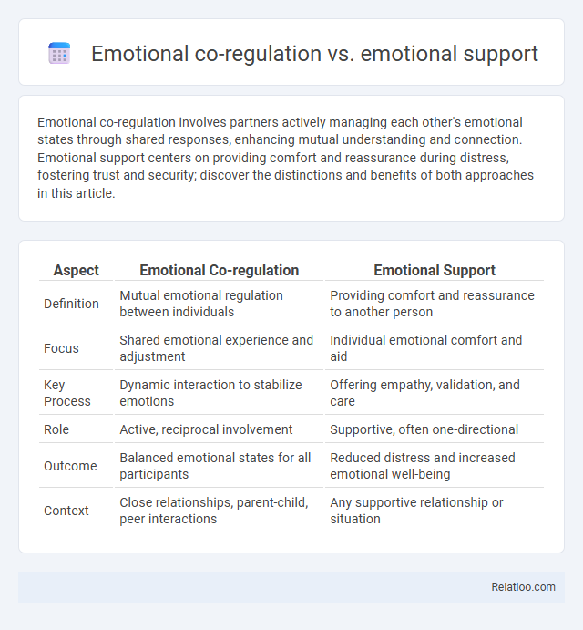 Emotional co-regulation vs. emotional support - What is The Difference?