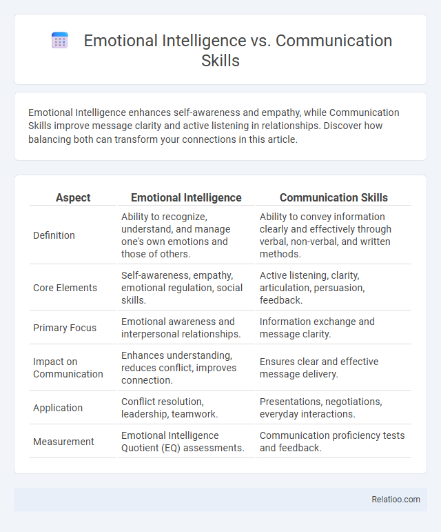 Emotional Intelligence vs. Communication Skills - What is The Difference?