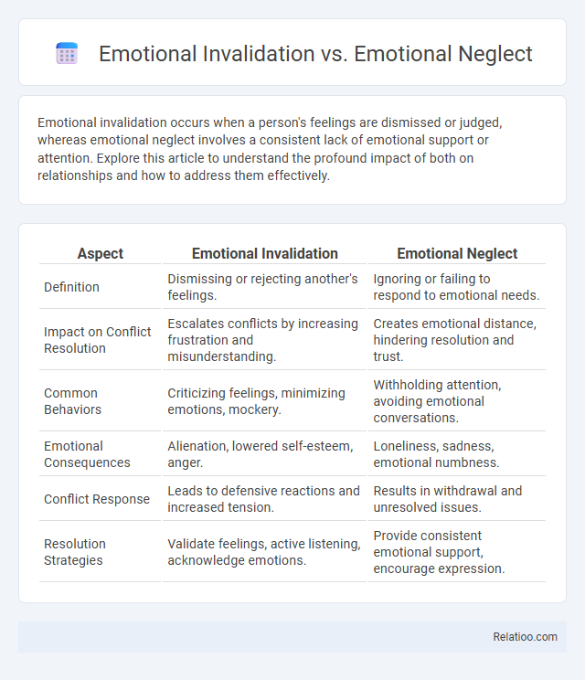 Emotional Invalidation vs. Emotional Neglect - What is The Difference?