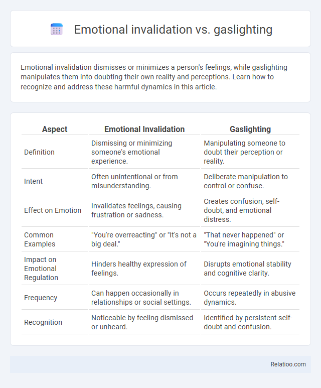 Emotional invalidation vs. gaslighting - What is The Difference?