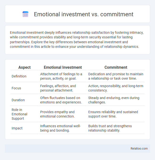 Emotional investment vs. commitment - What is The Difference?