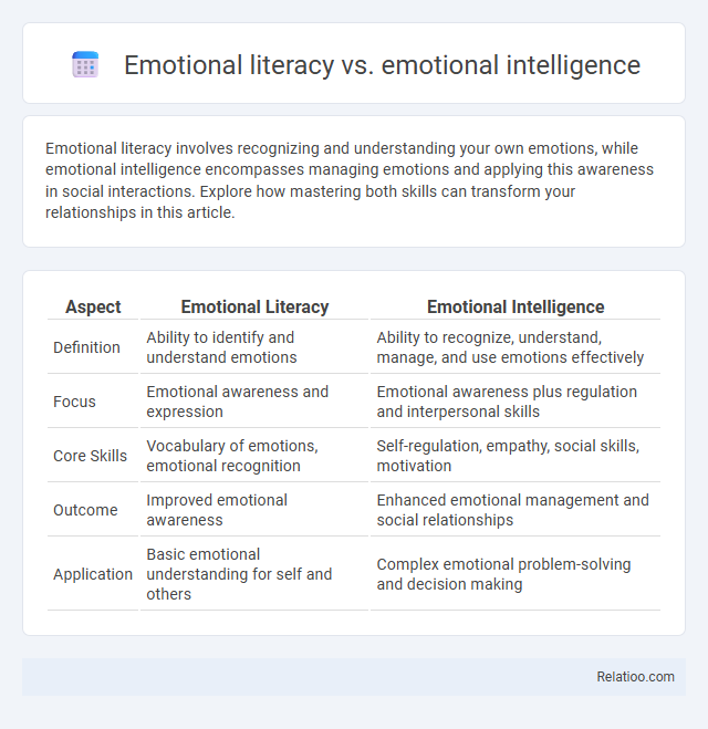 Emotional literacy vs. emotional intelligence - What is The Difference?
