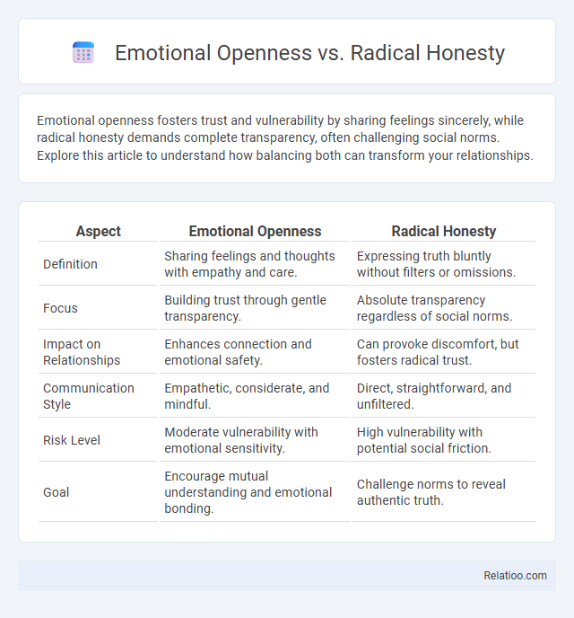 Emotional Openness vs. Radical Honesty - What is The Difference?