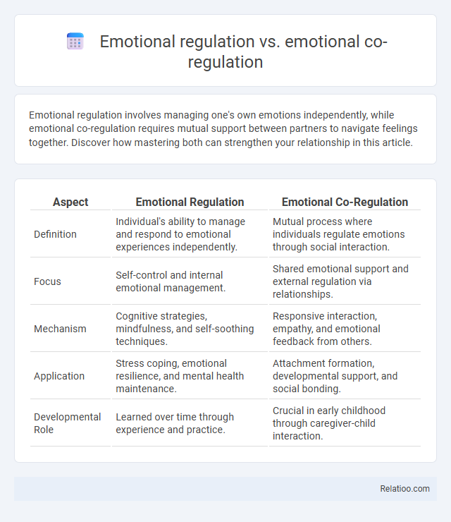 Emotional regulation vs. emotional co-regulation - What is The Difference?