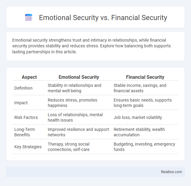 Emotional Security vs. Financial Security - What is The Difference?