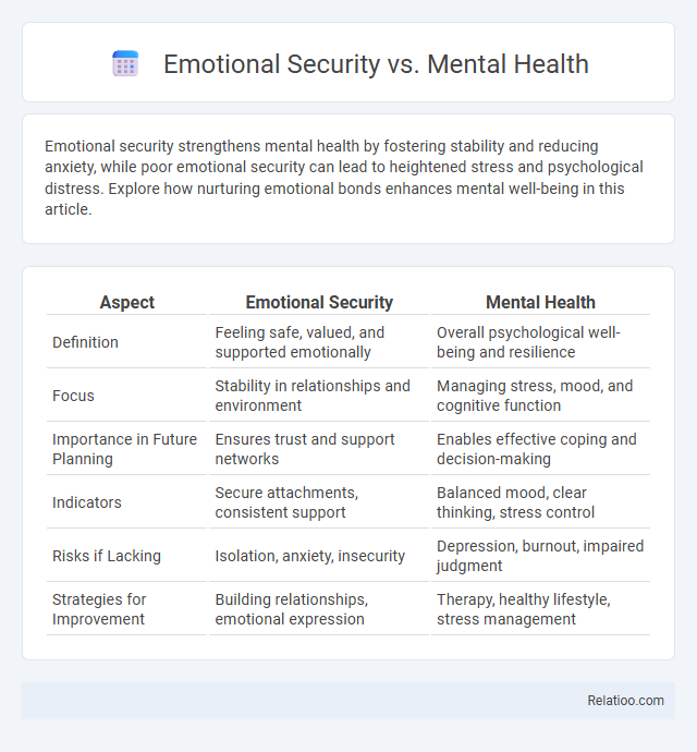 Emotional Security vs. Mental Health - What is The Difference?