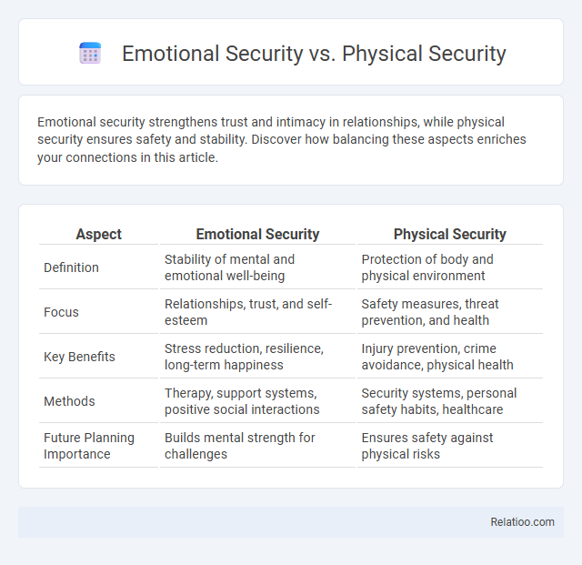 Emotional Security vs. Physical Security - What is The Difference?