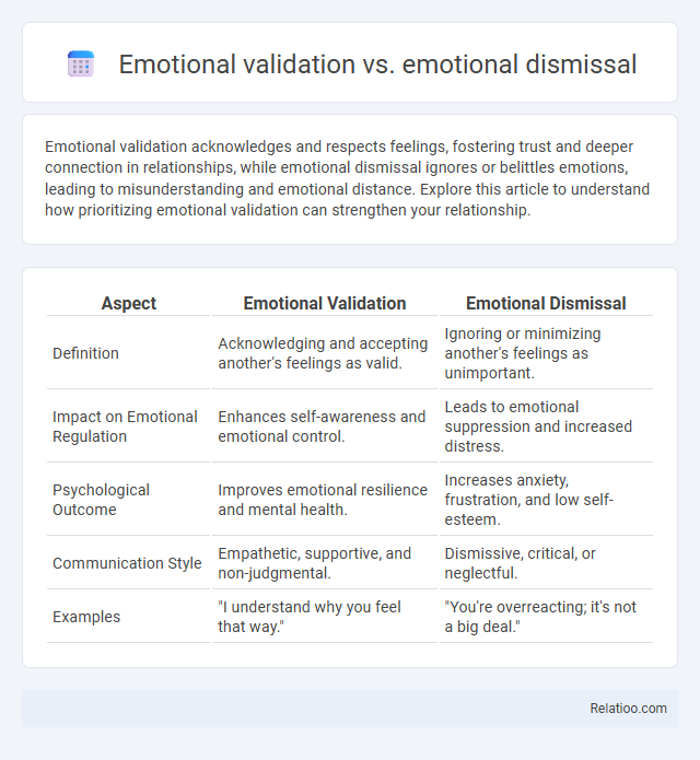 Emotional validation vs. emotional dismissal - What is The Difference?
