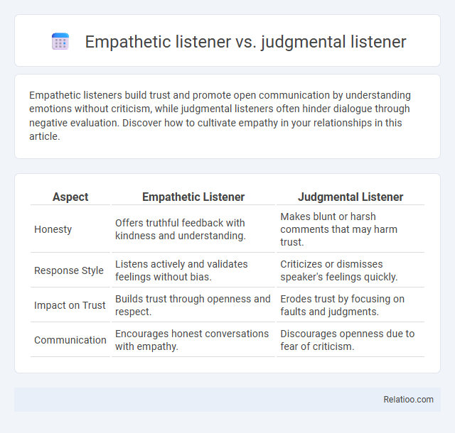 Empathetic listener vs. judgmental listener - What is The Difference?