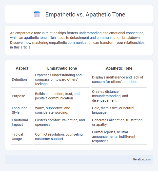 Empathetic vs. Apathetic Tone - What is The Difference?