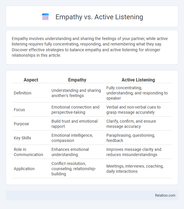 Empathy vs. Active Listening - What is The Difference?