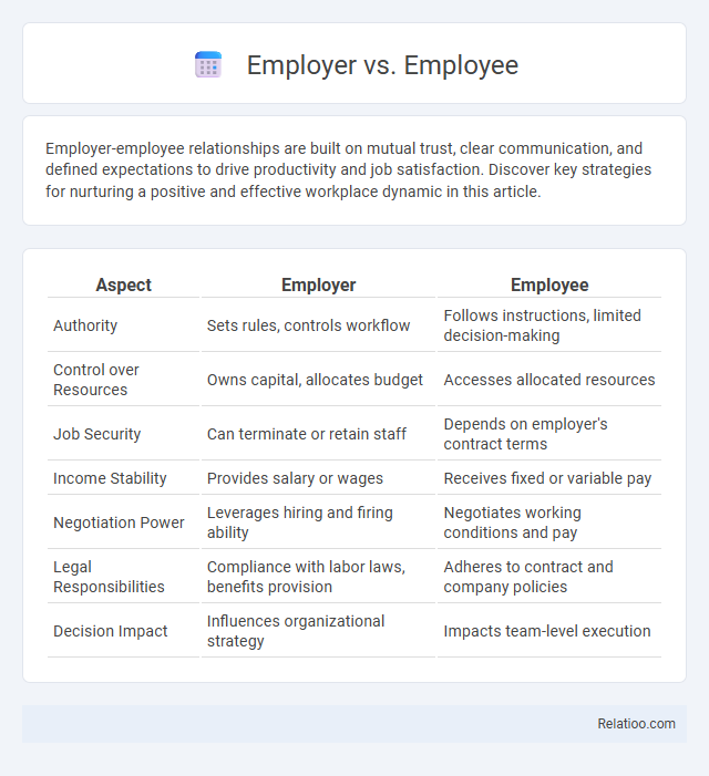 Employer vs. Employee - What is The Difference?
