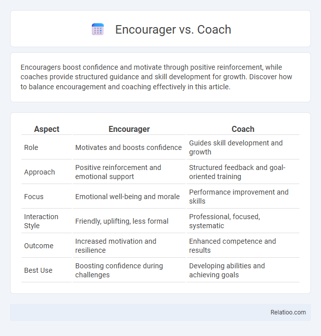 Encourager vs. Coach - What is The Difference?