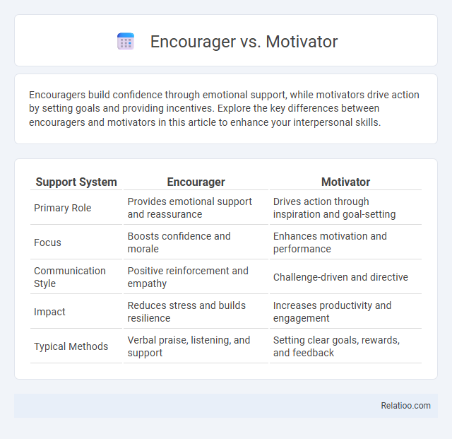 Encourager vs. Motivator - What is The Difference?