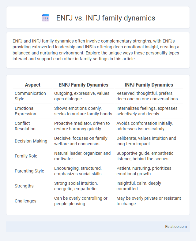 ENFJ vs. INFJ family dynamics - What is The Difference?