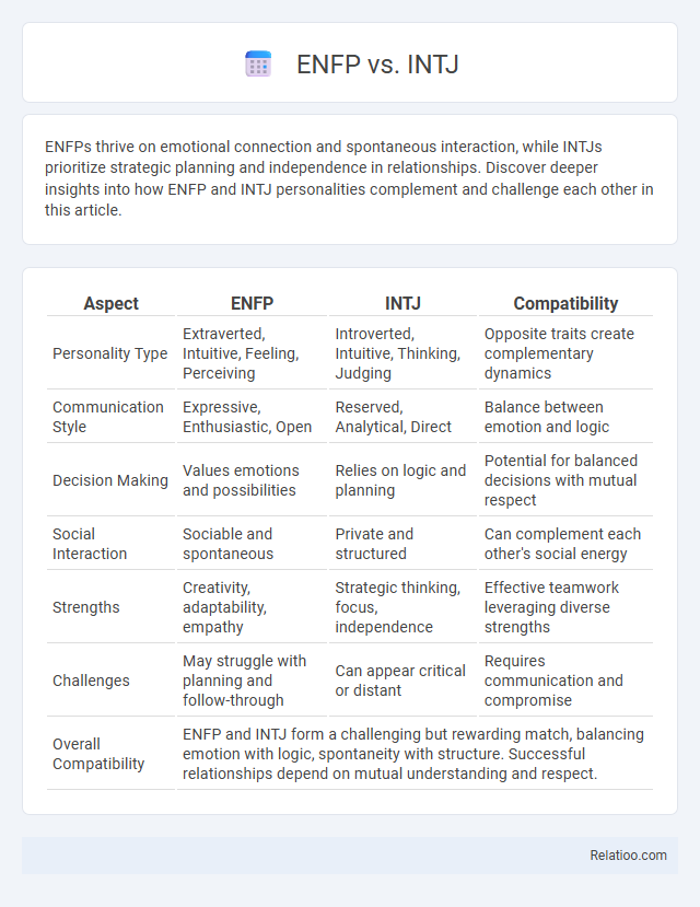 ENFP vs. INTJ - What is The Difference?