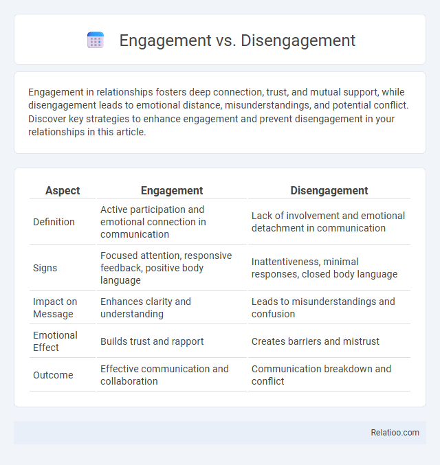Engagement vs. Disengagement - What is The Difference?