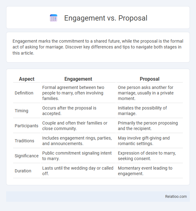 Engagement vs. Proposal - What is The Difference?