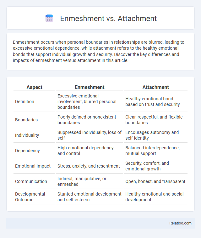 Enmeshment vs. Attachment - What is The Difference?