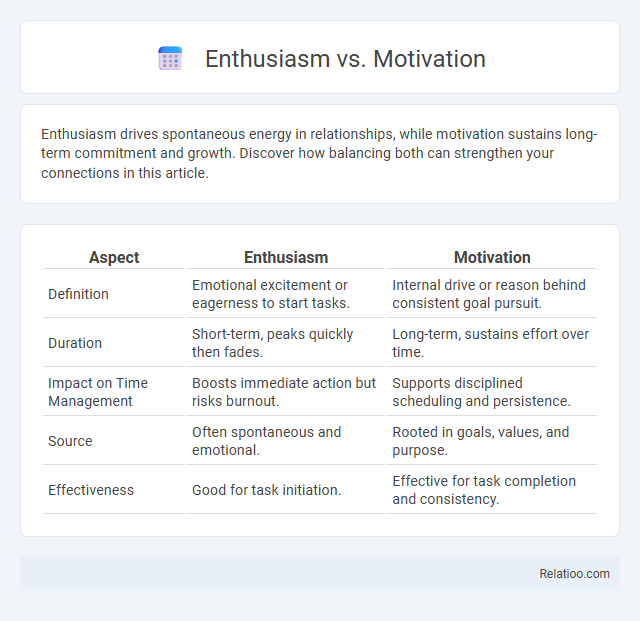 Enthusiasm vs. Motivation - What is The Difference?