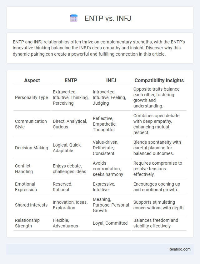 ENTP vs. INFJ - What is The Difference?