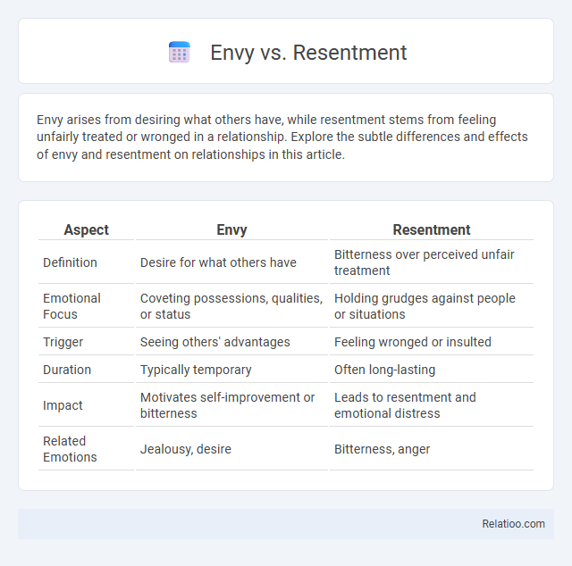 Envy vs. Resentment - What is The Difference?